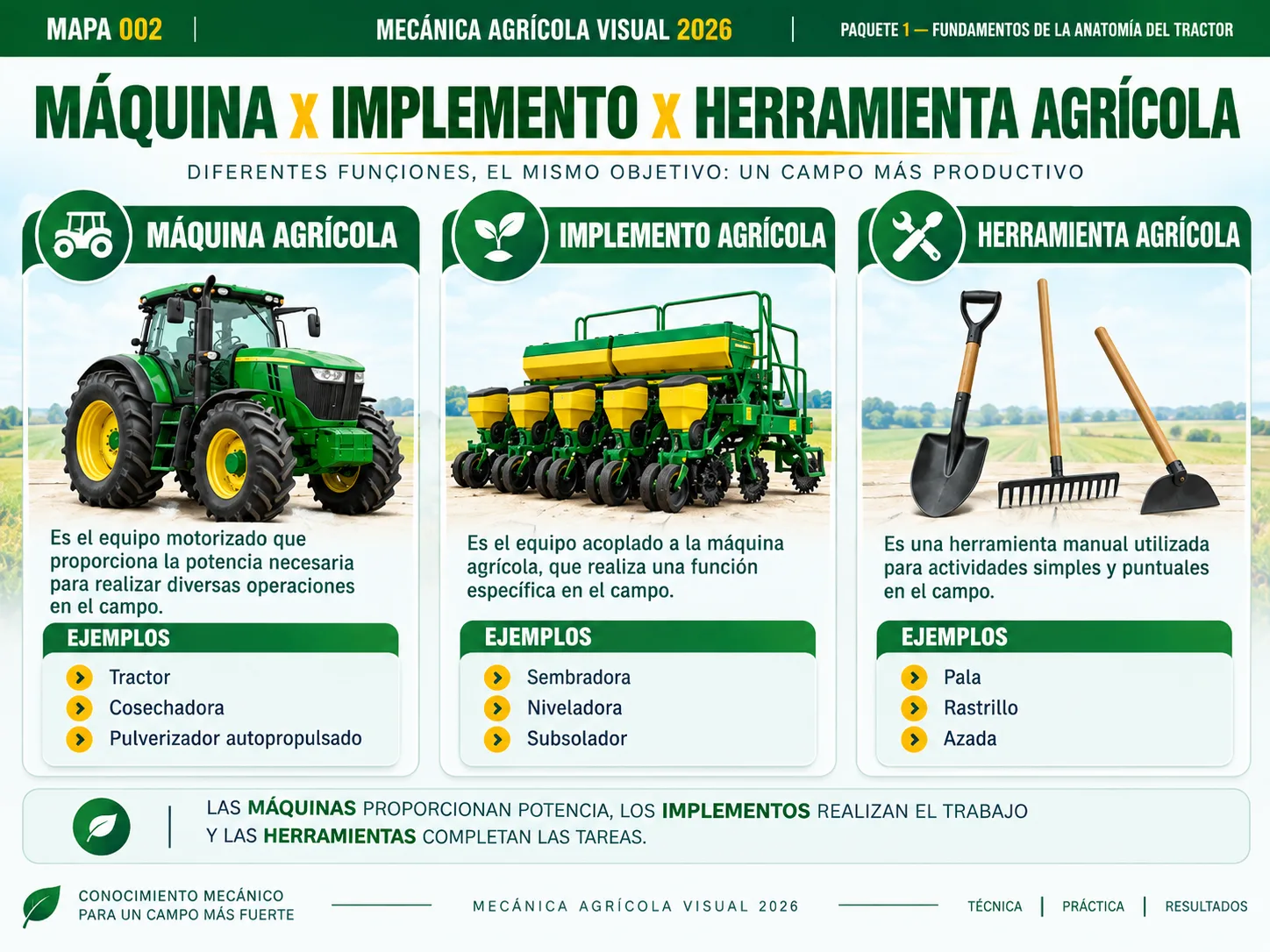 Mapa 001 — ¿Qué es la Mecánica Agrícola?