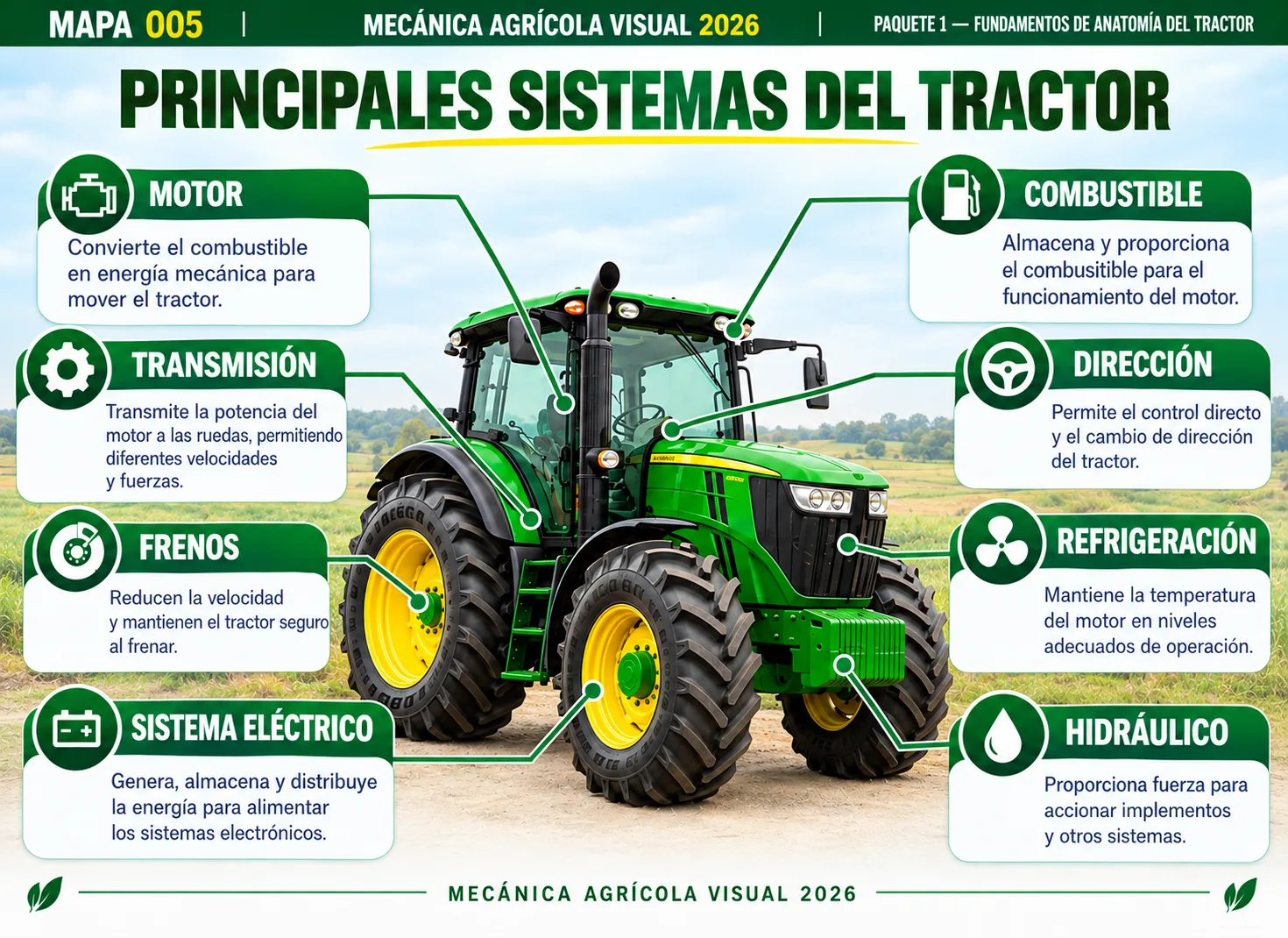 Mapa 002 — Máquina, Implemento y Herramienta Agrícola
